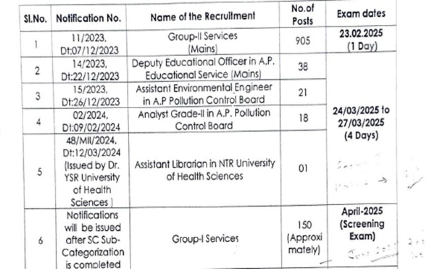 AP CM Announces Job Calendar 2025